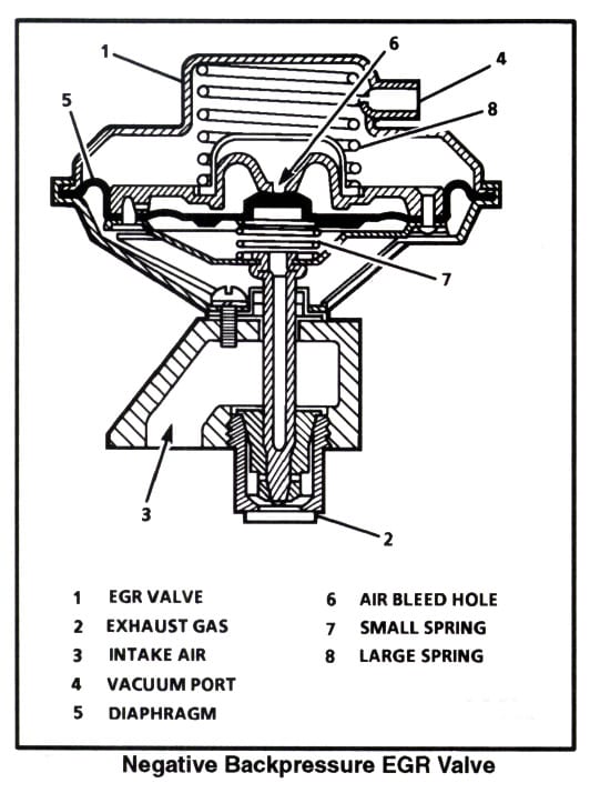 Válvula EGR (Exhaust Gas Recirculation) – AutosyAutopartes